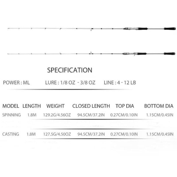 Carbon Fibre Rod — Spinning & Casting